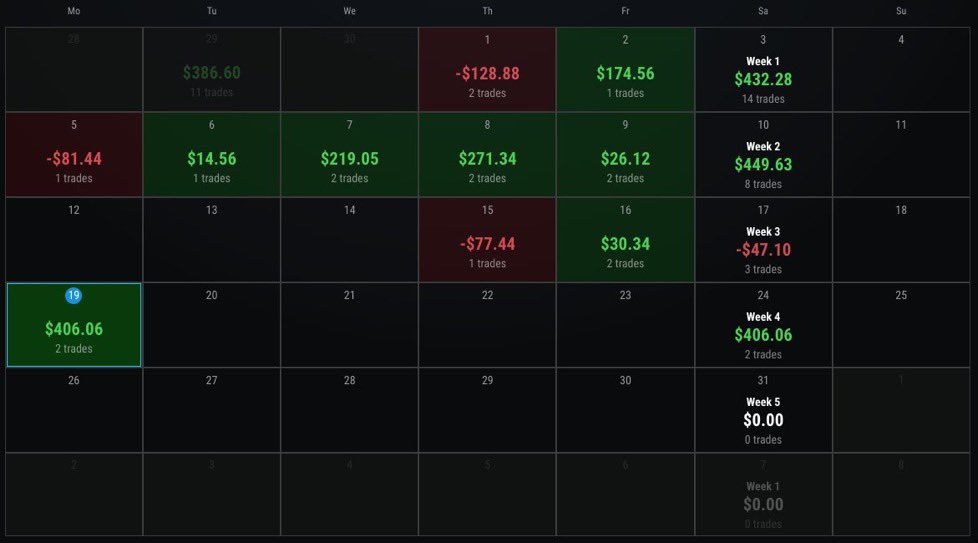 Zuga_Trades's tweet photo. @DiegoBTrades I’m in the same place. I’ll keep trading small &amp; build buffer https://t.co/rk7QM8kvf1