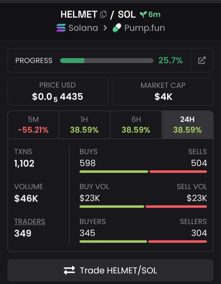 Bullrun_Alpha's tweet photo. $HELMET Just launched on SOLANA PUMPFUN.👀

📈MC: 4K
💵VOL: 46K
🔄BUY/SELL: 598/504

📋CA: 4nwgoBTFDhmJJNtnwz2LDVE1c87T517isWTYNi33pump

Join my VIP TG to get Access to early calls, exclusive opportunities and Alpha updates.🚀👇
🔗https://t.co/4jzADVdft3 https://t.co/T0UUgmpH5D