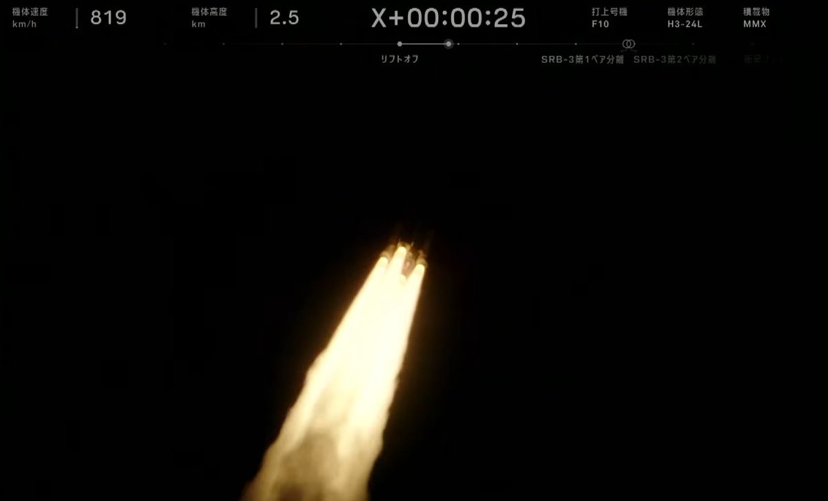 TechSpatiales's tweet photo. La fenêtre de tir était instantanée et les 4 boosters ont arraché cette version lourde de la H3 du sol.
Vu l'incapacité du 2nd étage à pouvoir fonctionner longtemps une fois sur orbite, la H3 propulsera MMX vers Mars dès sa première orbite autour de la Terre. https://t.co/CHlzW6MfQk