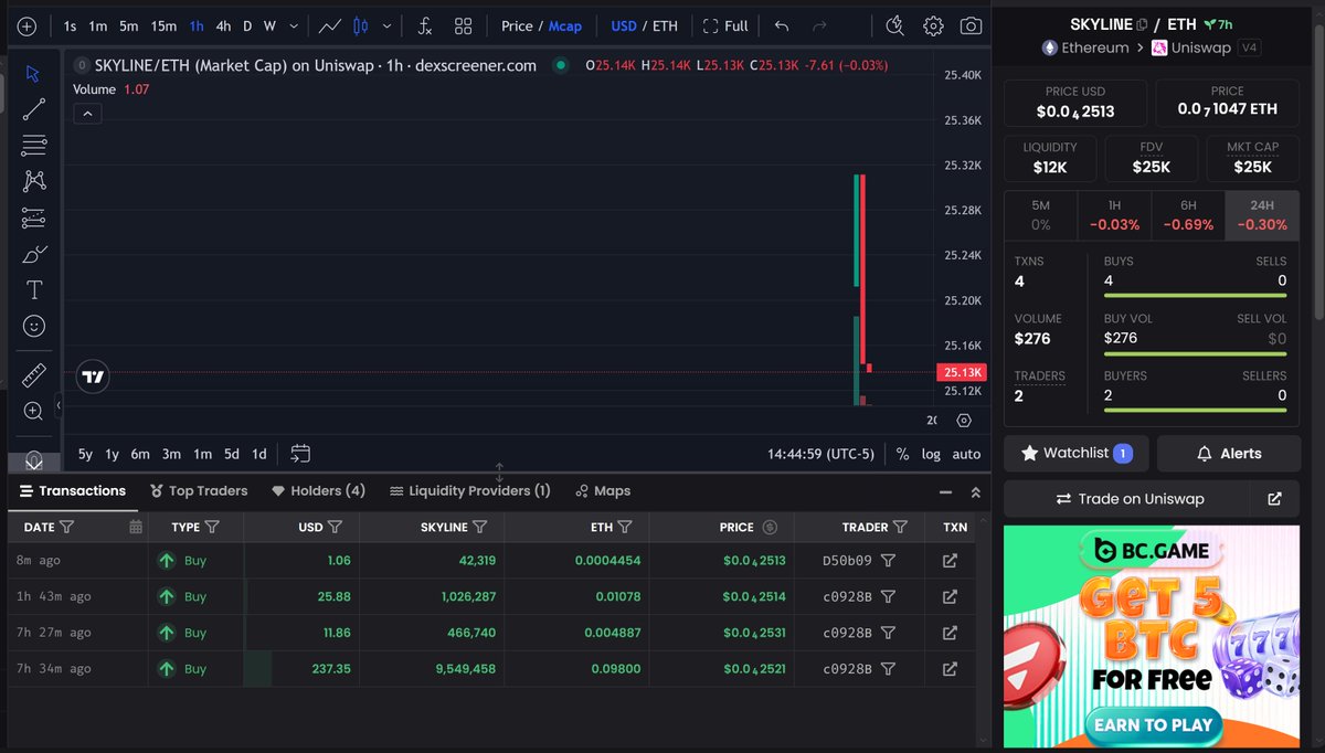 UpTownHook's tweet photo. @dexscreener what's this? How can our chart look like this when no one has ever sold the token? Y'all need to look into this... perhaps its some kinda bug. https://t.co/240hzTuPra
