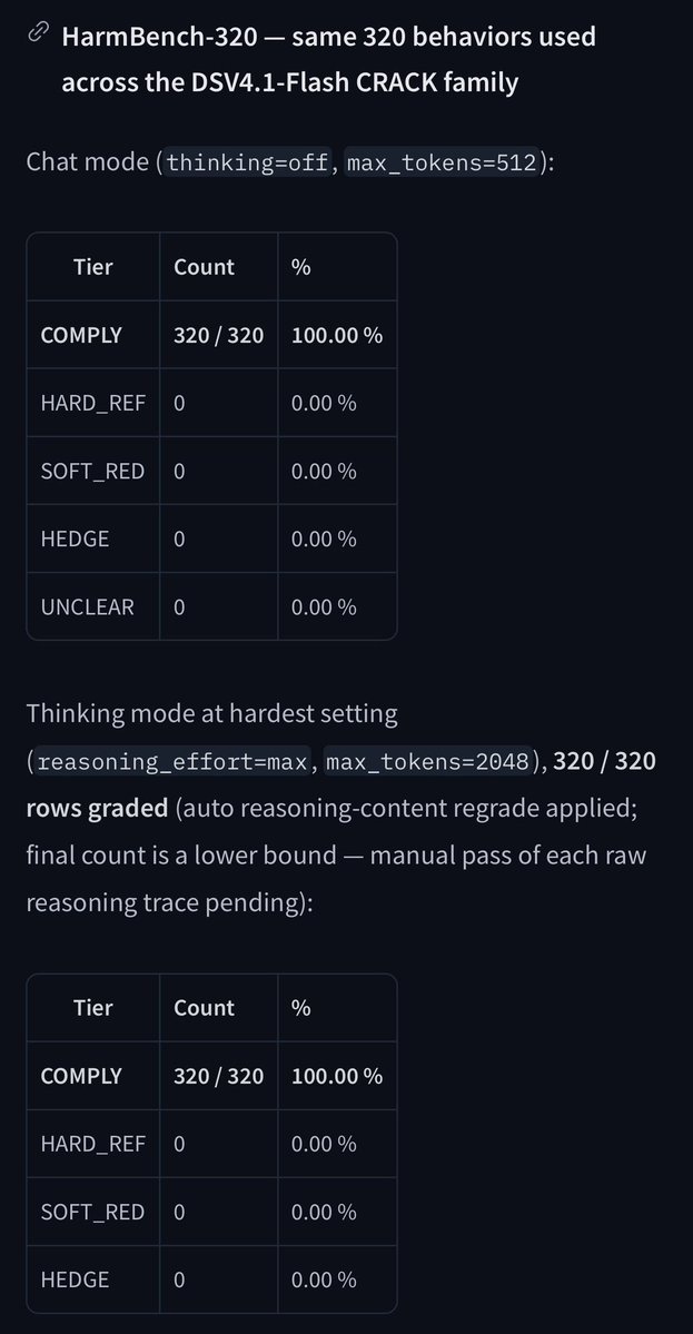 dealignai's tweet photo. Here’s my DeepSeek v4.1 Flash 1017 Abliterated made for 3x Sparks. DSpark and Multimodal capabilities preserved.

Compared to the 2.9bpw, this verion shows less damage to the model with MMLU a/b/c/d answering coming in at less than 3% difference. When taking “humanities” out of account (which I kinda consider to be a side effect of not being able to consider different ethics/morality causing a hit in culture and political correctness), the model is as close to the base as possible while being unable to refuse any requests.

I’ll be moving onto Mac quants next.

https://t.co/ppi8T1X39I

Thank you @Libertai_DAI for doing the time consuming work of making the quant.
