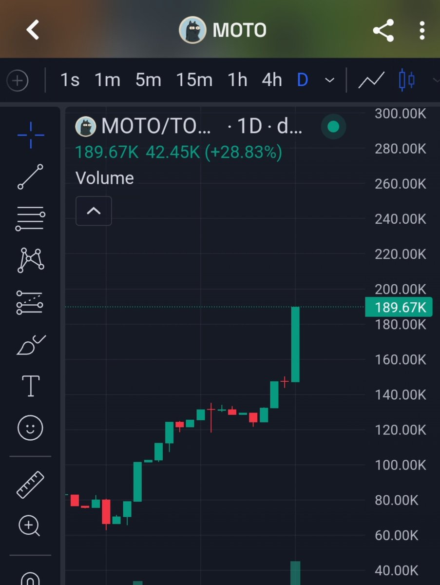 Gimlisaberi's tweet photo. $MOTO is not backing down and is gaining wild momentum. 

Up +30% daily

Black Cat IS GOING TO FLIP non-black CATS ON @BASE

Mark it. https://t.co/Gzf0XzF9Bm
