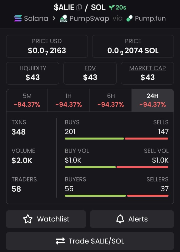 Bullrun_Alpha's tweet photo. $ALIE Just launched on SOLANA👀🚀

📈MC: 43
💵VOL: 2.0K
💧LIQ: 43
🔄BUY/SELL: 201/147

📋CA: 7ry5P91zyxvrJeWs1mdV4CR1EQMpWPq2VChubQEvpump

Join my VIP TG to get Access to early calls, exclusive opportunities and Alpha updates.🚀👇
🔗https://t.co/4jzADVdft3 https://t.co/dJpi4TBn20