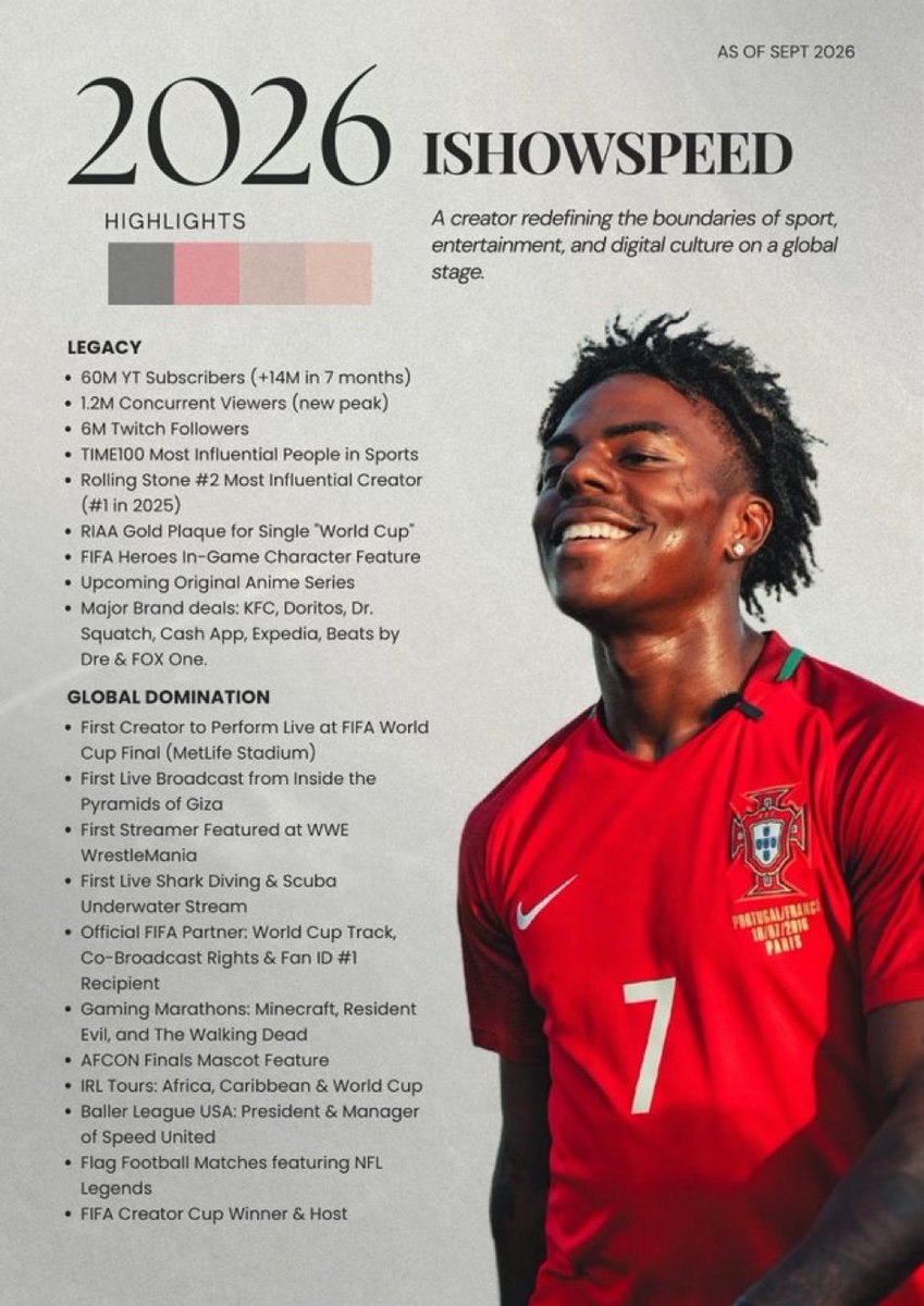 ICEDM007's tweet photo. @Maysonzs47 @scubaryan_ Instead of spreading negativity, why don’t you take a look at everything speed has achieved in 2026? The facts speak for themselves. Take a look and educate yourself before discrediting his achievements! https://t.co/rOEdRwxke2