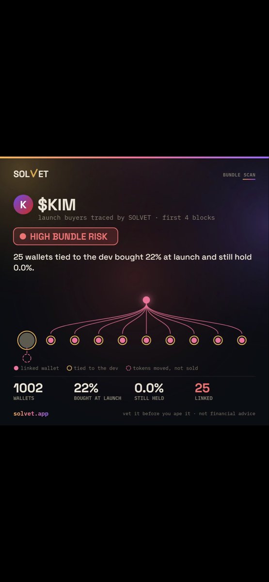 SolvetScan tweet picture