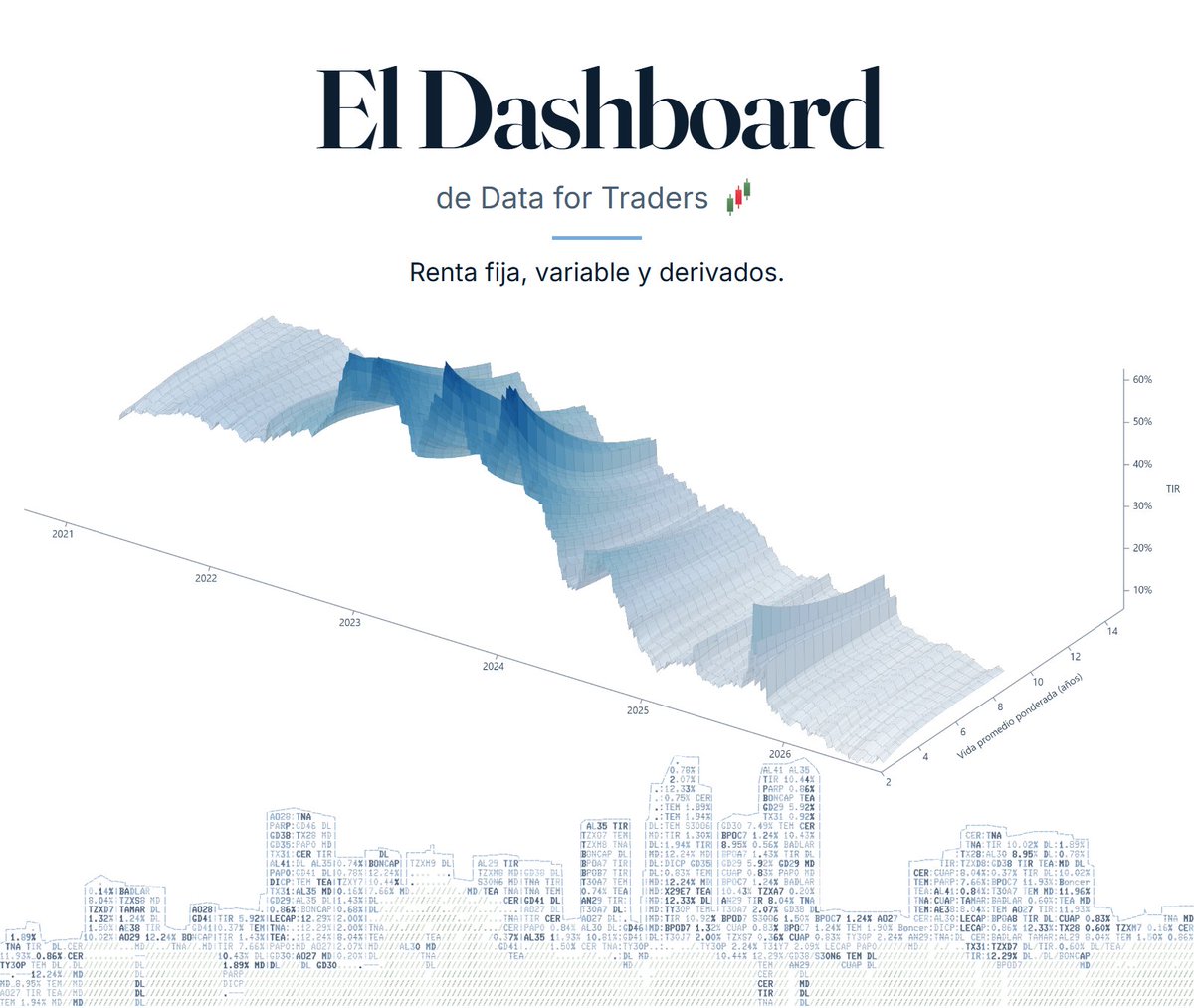 BenP_np's tweet photo. El resumen que subo todos los días, desde hoy lo pueden seguir ustedes durante la rueda.

El Dashboard del mercado argentino está abierto: soberanos, pesos, futuros A3, acciones, dólares y las superficies de tasas.

https://t.co/2vmrIrRvlM https://t.co/cz2L7J2dHl
