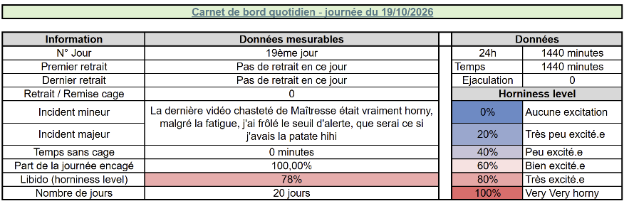 PoupeeOphenina's tweet photo. Bilan jour 19 :
Corvées hebdomadaires : 2/6 https://t.co/AMf0T65PI5