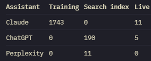 Christian_Tichy's tweet photo. Claude already training on a lot of pages in https://t.co/JYlutMLUK2

Even serving results directly in chat! 16 between Claude and ChatGPT! https://t.co/67W7wUbIo5