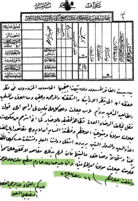 uaeman08's tweet photo. @ALShaeeri099 وسلم على العثماني 

الي كانوا اجدادك خدامين عنده 

انصحك اقرا الي عليه لون اخضر https://t.co/awZHeGlttg