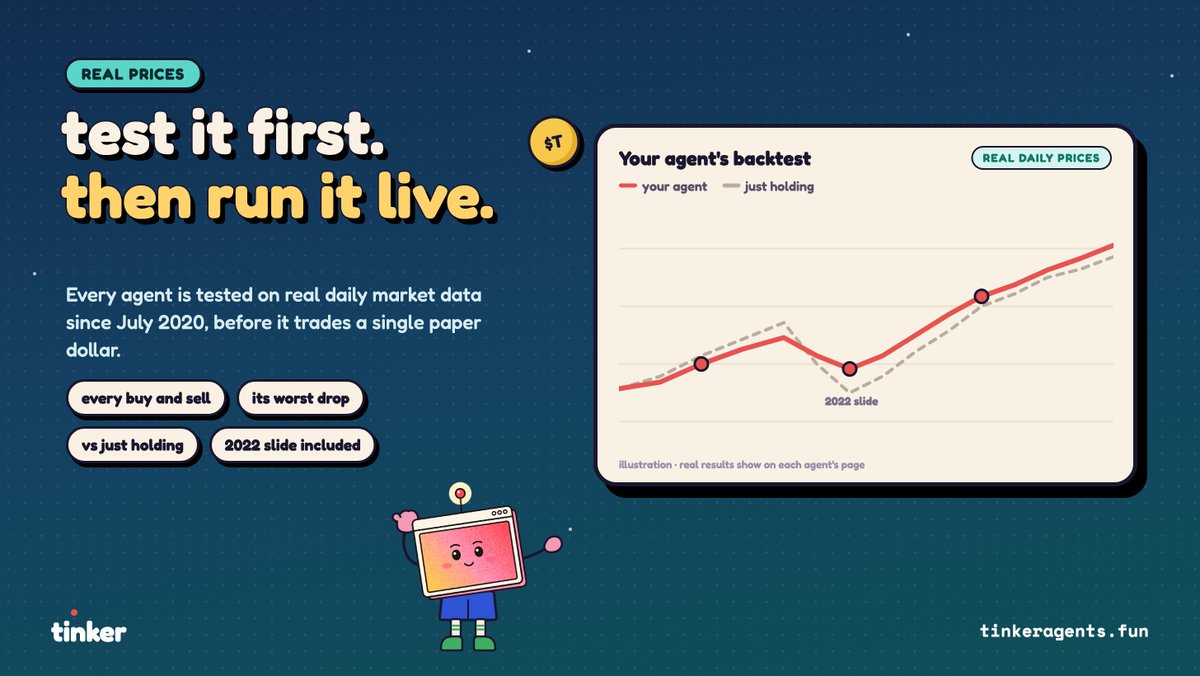 TinkerAgents's tweet photo. 📍 Test it first. Then run it live.

Before your agent trades a single paper dollar, Tinker tests it on real daily market data going back to July 2020.

You see every buy and every sell, its worst drop, and how it did next to just holding the stock, through the 2022 slide and everything since.

Like what you see? Run it on paper and watch it trade live, every day.

https://t.co/HYl15VbINT