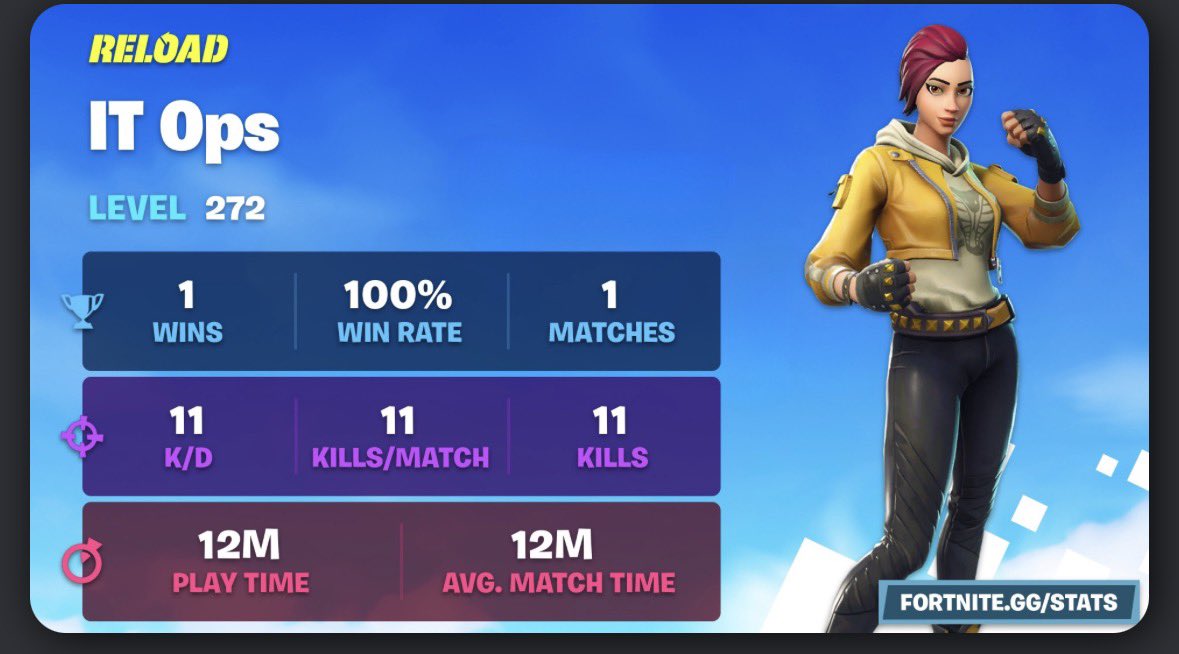 physicsswitch's tweet photo. Not to brag, but I may be the best to ever do it. #FortniteOG #FortniteReload https://t.co/b4xw0dhCmk
