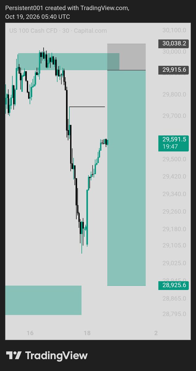 Persistent_0x's tweet photo. Catching up on these β οΈπ¦
βοΈ
#USDCHF
#NASDAQ
#USDJPY
#HK50
Marked. Waiting patiently. Executing properly πββοΈπ¨π§.
GN Fam π€
ππ¨οΈ https://t.co/grBYl8dhkk