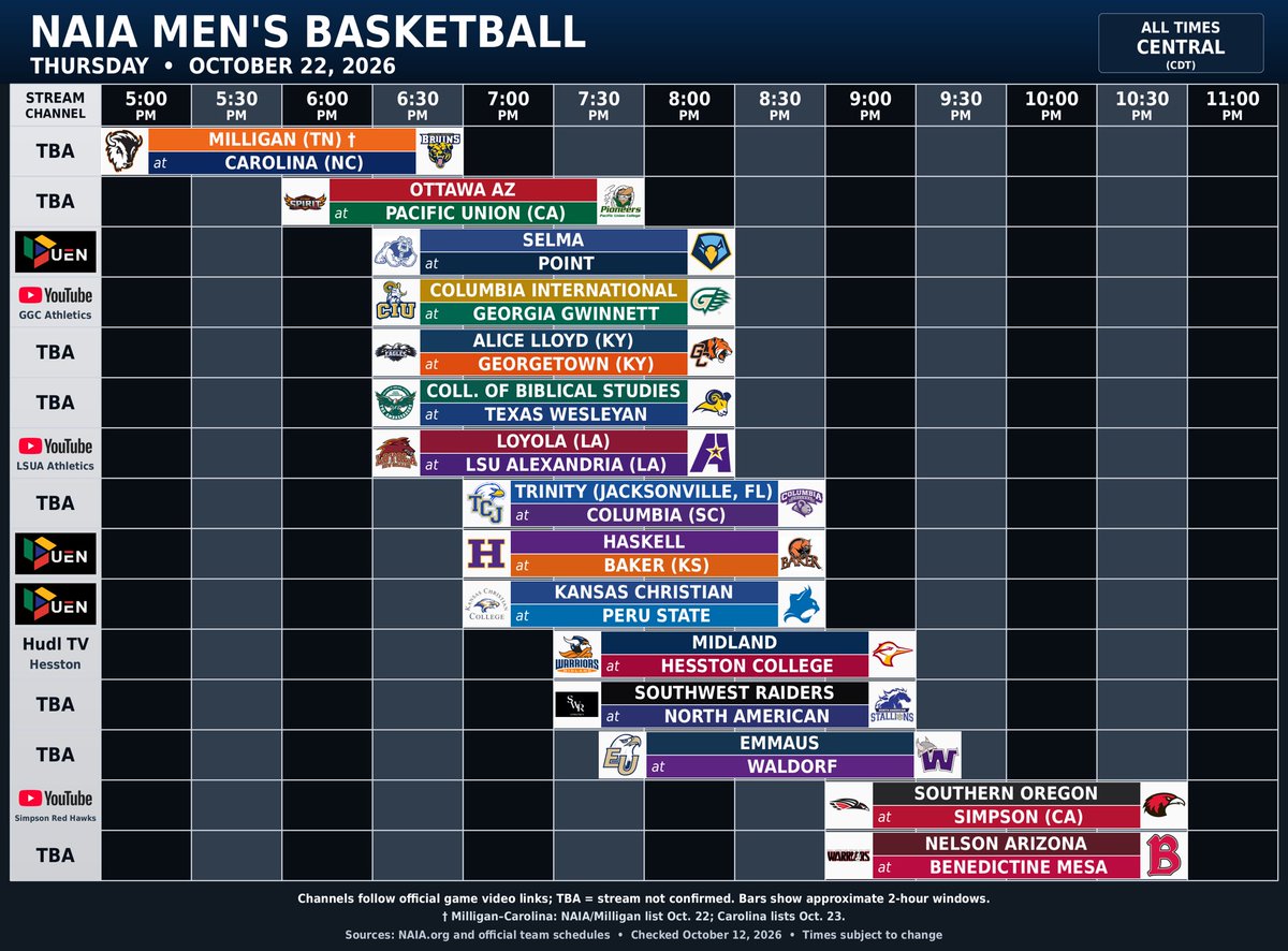 NAIAHoopsReport's tweet photo. 🚨 We have REAL college basketball games this week! 

Here is a teaser for Thursday's schedule!

👀 Be sure to check out our new Scores and Schedules section of the website!
https://t.co/LJreOYGAju https://t.co/dLMvztj2pa