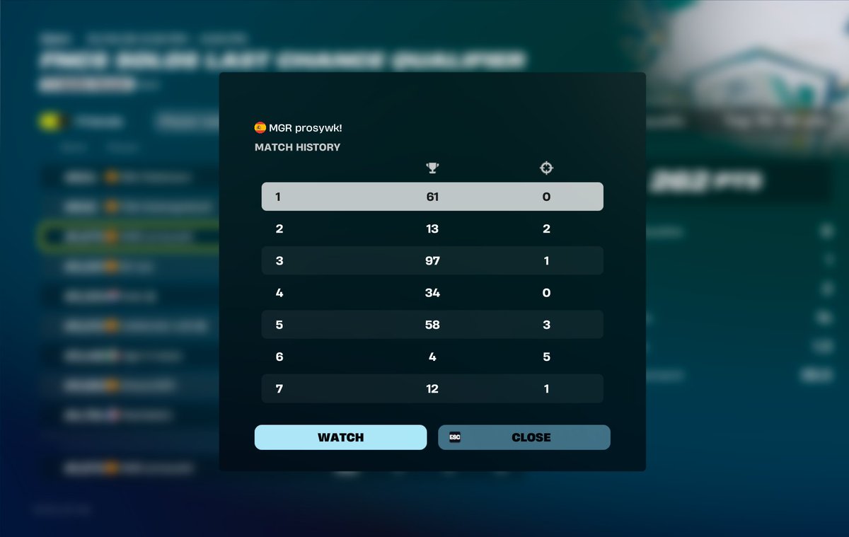 ProsyFN's tweet photo. Me pushean ultimo game por bug de sonic, nt onto reload solos, podria haber dado muchisimo, primera hora 61 puntos y podria haber sacado hasta mas de 300 con un gameplan de solo, focus en lo que se viene..

W @tezzyyfn coach jajajaj
@busiihub @Mimmi_eSports https://t.co/8RY3F53dCd