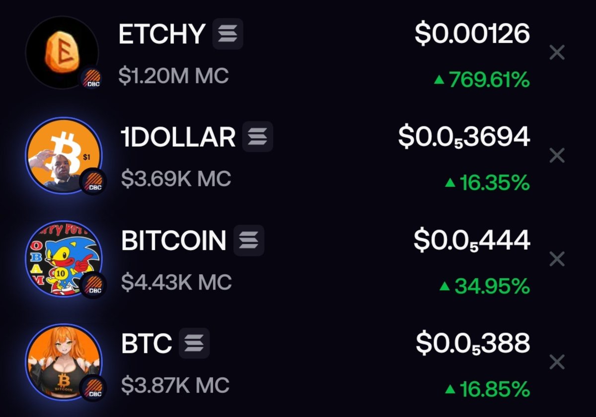 369hollyshit's tweet photo. $Etchy is now above $1M MC, and I shared it with you yesterday at just $120K MC.

As the launchpad keeps gaining volume, I’m back with 3 more low cap gems from the same ecosystem. All three have interesting lore and could catch some of the @EtchydotFun hype if the meta keeps growing.

$1dollar -  just buy 1 worth of this coin 

FtDuYKkZqVAxkX59kJ6rNeJAYe81KzvW8mH7RXx4ETCH

$Bitcoin - harrypotterobamasonic..

St5Ru2KQ999QnHnu4Te2G5XTTaozMQeAfmM18rrETCH

$btc - big titty coin

HeKMaeR8MLxcwTbfaHnarp2dXs4CQuiQmQxpunLSETCH

Early not wrong