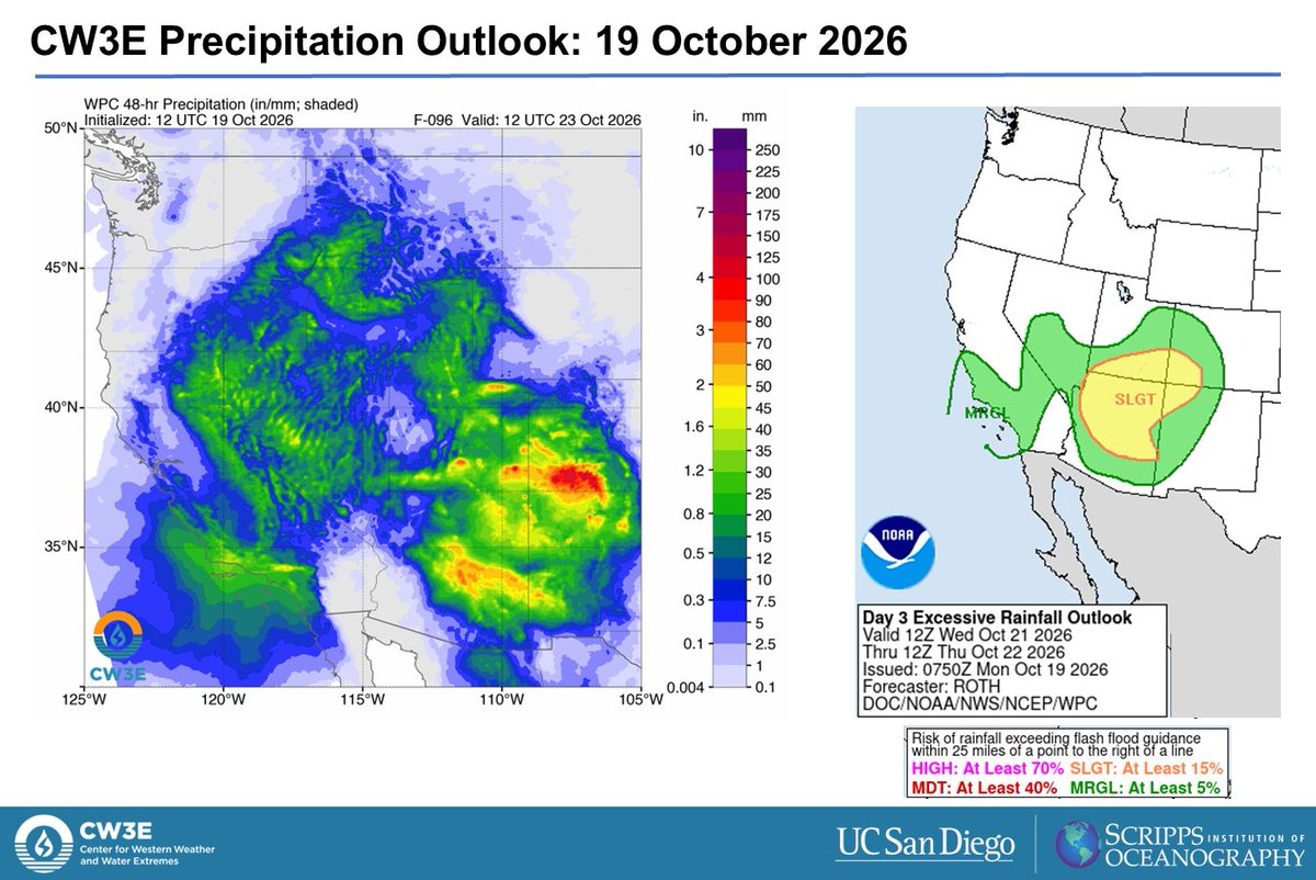 CW3E_Scripps's tweet photo. CW3E Precipitation Outlook: An upper level trough shifted southward along the US West Coast is forecast to drive precipitation over the Southwestern US. Read more about the forecast in our latest update: https://t.co/AIOgl0oM76 https://t.co/oI6KYWCbRq