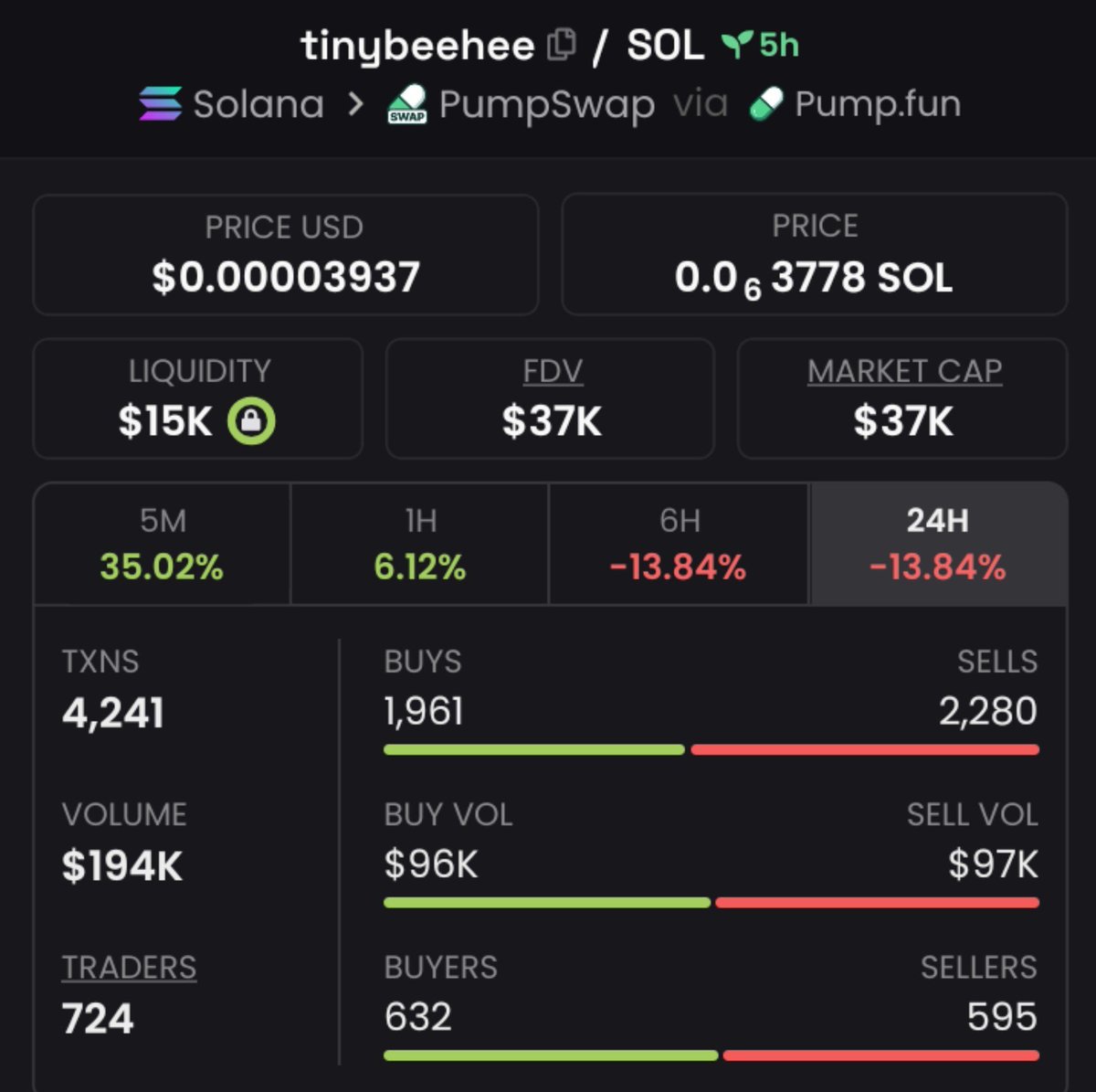 Strong69106's tweet photo. $Tinybeehee

Ca>
8anXQ9oBP5GwK21ZUbv82SQTn3Xz2Wd7jbzxSEfppump

#Solana #Memecoin https://t.co/4hXKNdWAnY