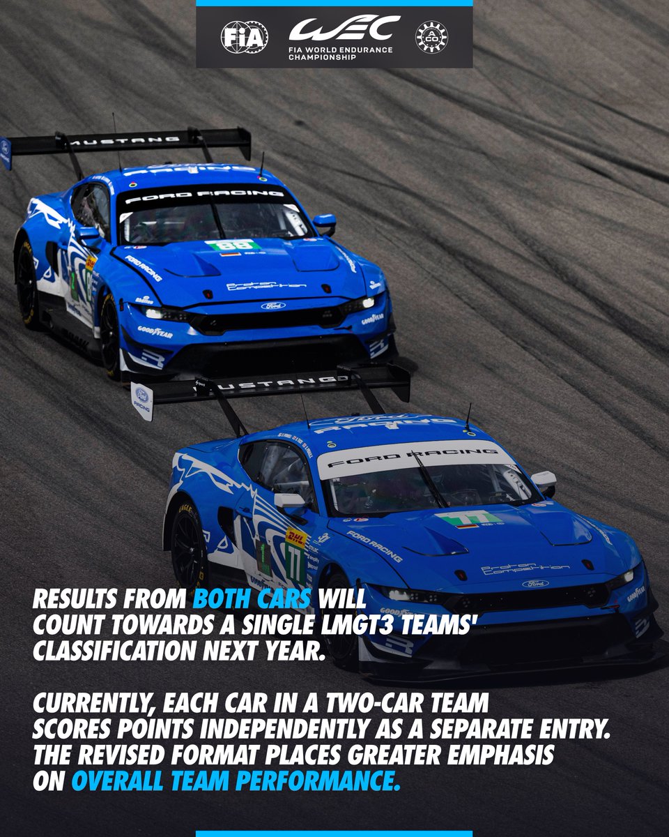 fia's tweet photo. LMGT3 Teams' Trophy points system updated for 2027 👀

Results from both cars will count towards a single LMGT3 Teams' classification next year. Currently, each car in a two-car team scores points independently as a separate entry. The revised format places greater emphasis on overall team performance.

#FIA #WEC