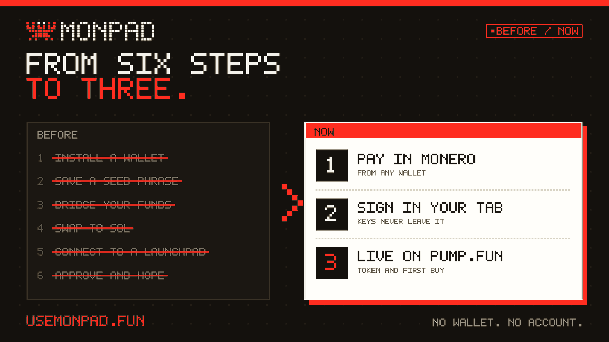 usemonpadfun's tweet photo. Launching a token on Solana used to take six steps.

Install a wallet. Save a seed. Bridge funds. Swap. Connect.

Now it takes three:
pay in Monero, sign in your tab, go live.

https://t.co/rLw0Aee40K https://t.co/9i0MVAHeij