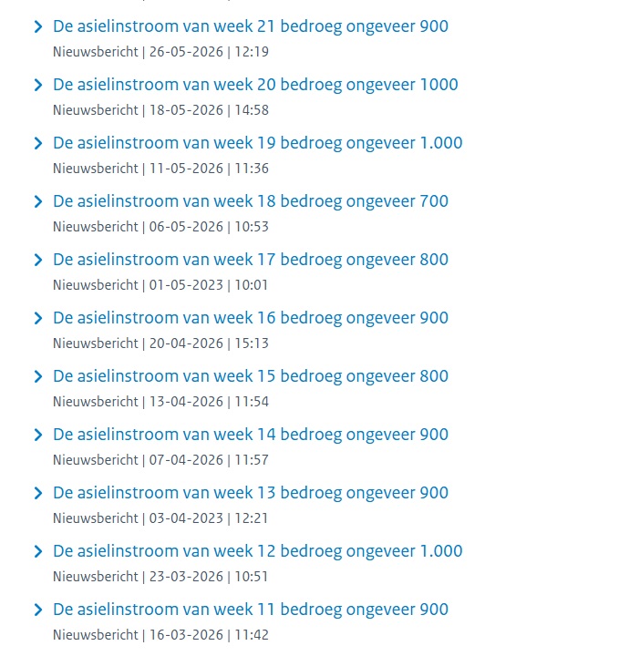 vanvlietma56864's tweet photo. @rkemp59 De wekelijkse cijfers van de invasie van de #islam. De week ervoor: 860. Per WEEK!!
De #islamisering loopt op schema. De #asielindustrie en politici #d66 #vvd #groenlinks #pvda #cda varen er wel bij.
https://t.co/6IQEDbRDZI #Agenda2030 #WEF #GeorgeSoros #Brussel #Eurabia https://t.co/MjeQXm0nhX