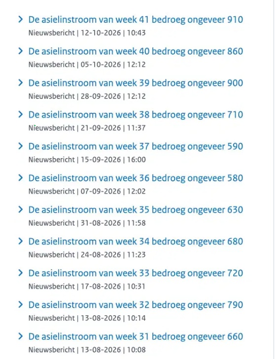 vanvlietma56864's tweet photo. @rkemp59 De wekelijkse cijfers van de invasie van de #islam. De week ervoor: 860. Per WEEK!!
De #islamisering loopt op schema. De #asielindustrie en politici #d66 #vvd #groenlinks #pvda #cda varen er wel bij.
https://t.co/6IQEDbRDZI #Agenda2030 #WEF #GeorgeSoros #Brussel #Eurabia https://t.co/MjeQXm0nhX