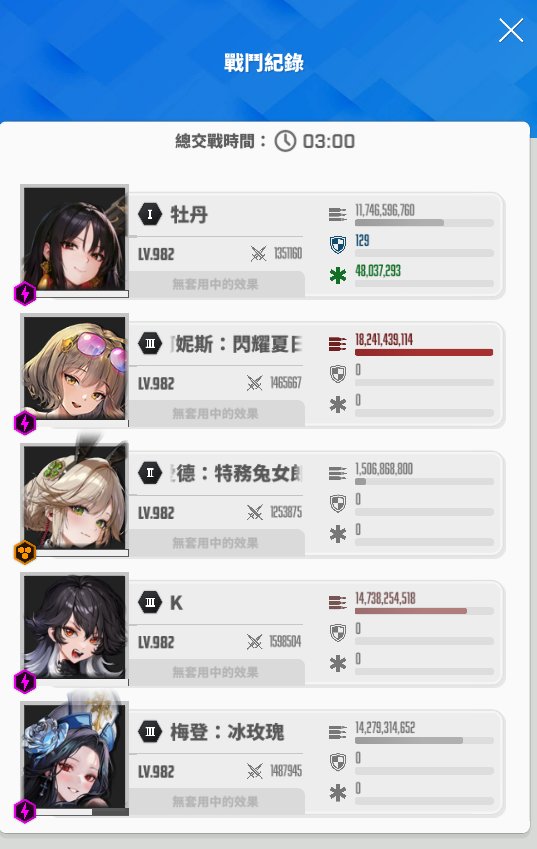 igison9's tweet photo. @io8528 btw, I expected Maxwell damage would be 30-40% of Moran ( I tested this team on Shooting range)... but it's too low in this case😅 https://t.co/oQTPNH92Lq