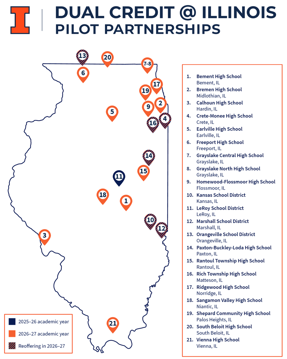 UofILSystem's tweet photo. This fall, high school students across Illinois are already earning early college credit. And in the Dual Credit @ Illinois program, they're doing it from their home districts.

Learn more about the program, and how to participate in it: https://t.co/B5kOPDLZZP https://t.co/PXVB649cSI