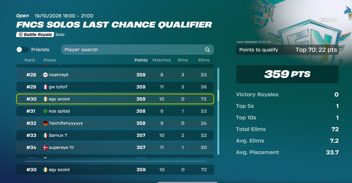 axololFN's tweet photo. Qualed LCQ Finals @EGYEsports https://t.co/z25tJRfuyN