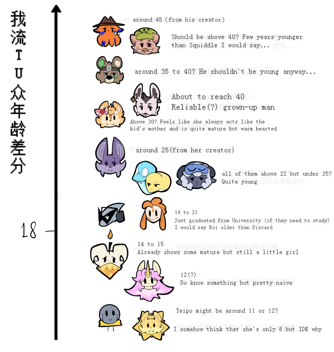 Ant1_bi0tics's tweet photo. #Toonsuniverse
Most of the agents don't have a clear age yet but I brainstormed a little bit and this is how I feel about how old they should be... https://t.co/lpeGCCOpUC