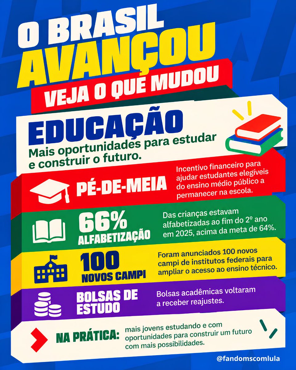 fandomscomlula's tweet photo. Ei, trabalhador… É só com o @LulaOficial que os dados estão ao nosso favor! 

CONTRA DADOS NÃO HÁ MENTIRAS
#FandomsComLula 
#exércitodolula 
#EXERCITODOLULAEMCAMPO 
#AbreOSigiloFlávio https://t.co/VaZrtoMORV