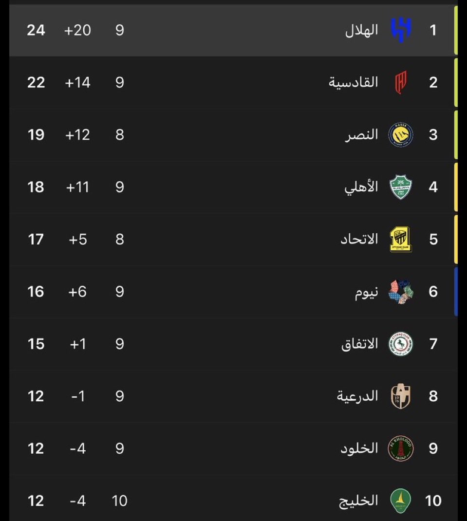 LiNO_2212's tweet photo. هلاللي في الصددداارره وكلل الانددييه بعددوووو💙💙💙💙💙💙💙💙💙💙💙💙💙💙💙💙💙💙💙💙💙 https://t.co/ivEEq1FaQk