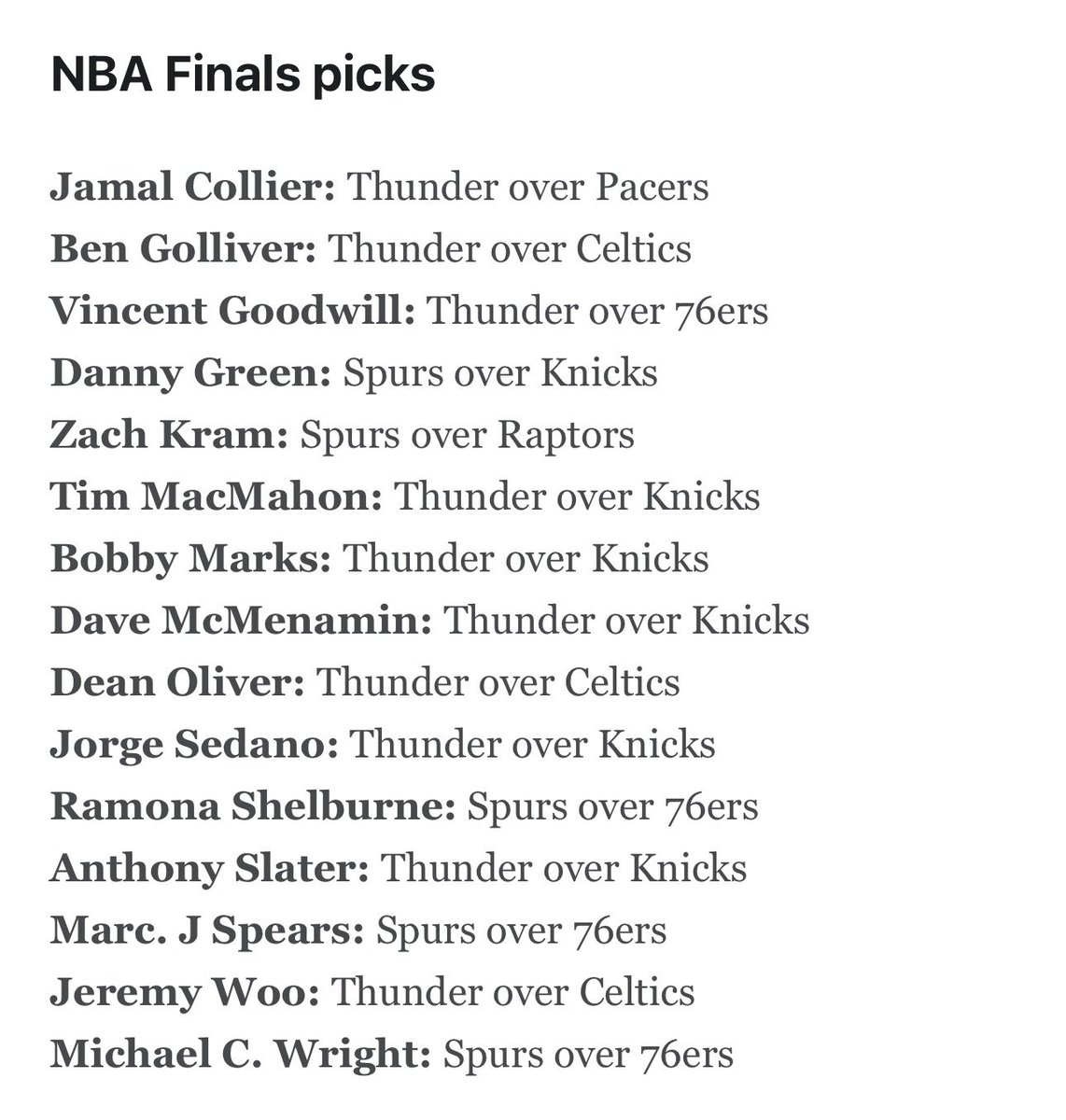 LegionHoops's tweet photo. ESPN released its expert picks for the NBA Finals this season

Not a single person picked the Knicks to repeat https://t.co/u9HDzQIrgw