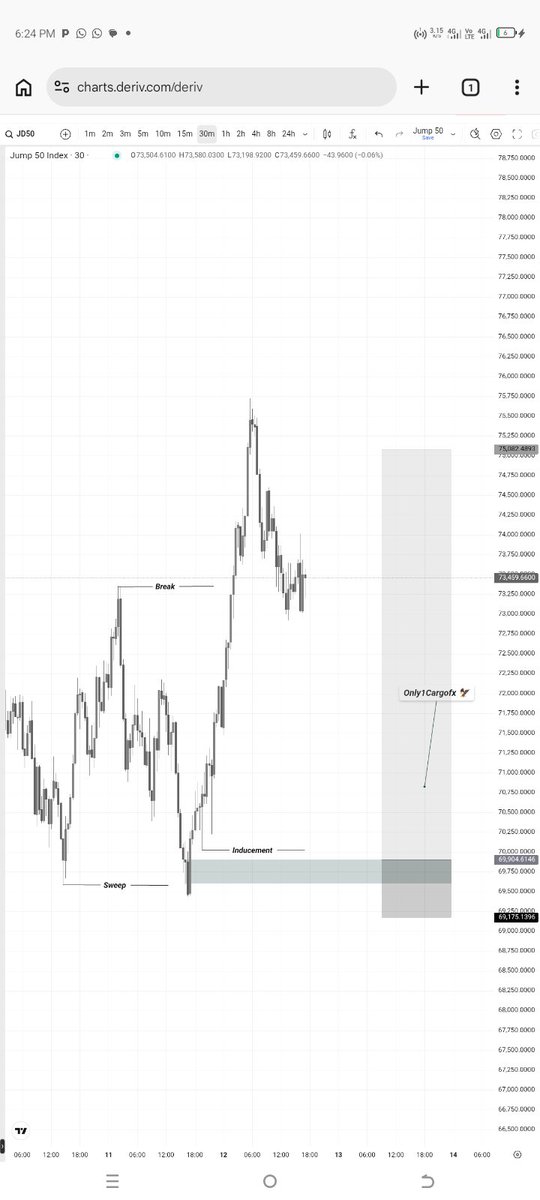Only1Cargofx tweet picture