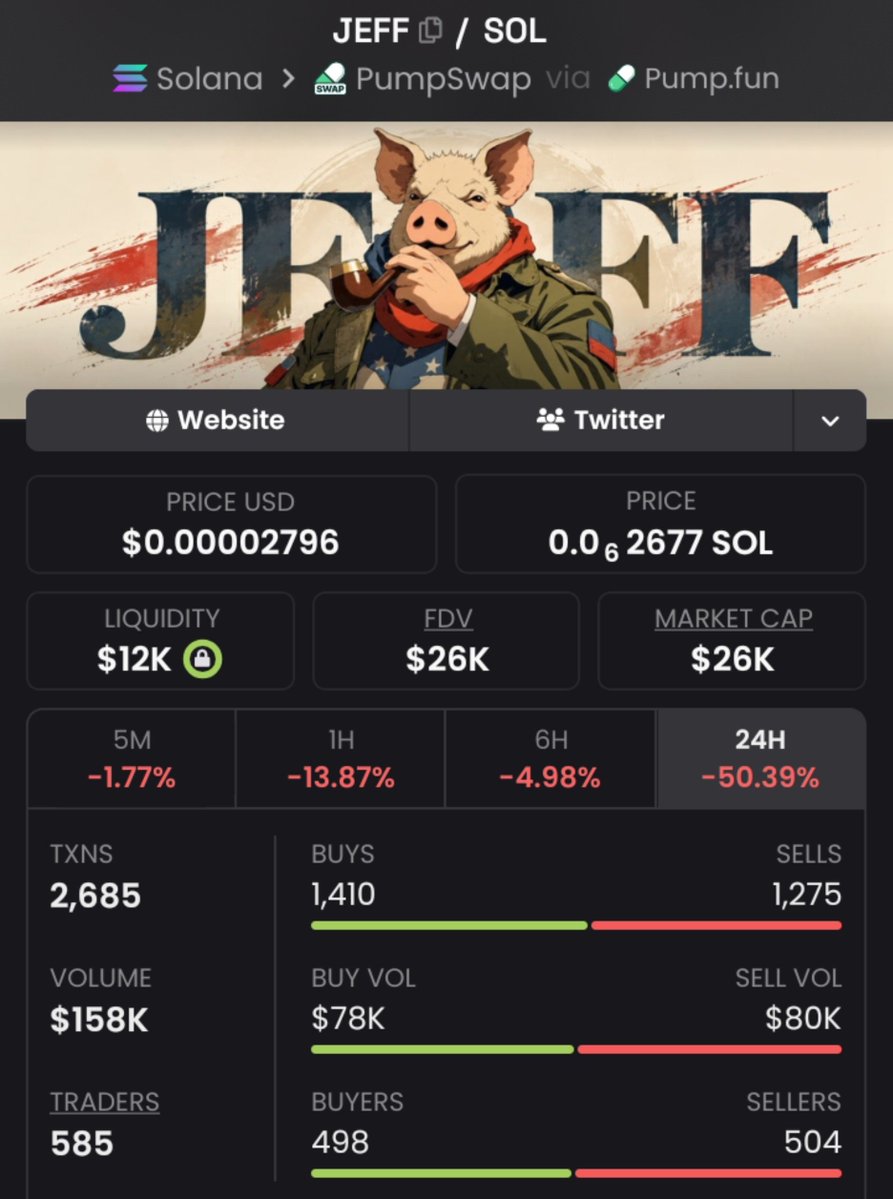 Strong69106's tweet photo. $JEFF
$26k MC

Ca>
56Rkik622yfLr98MiQGcdibU9kVGdzvr89a7w7g3pump

#Solana #Memecoin https://t.co/7SygwFa0ob