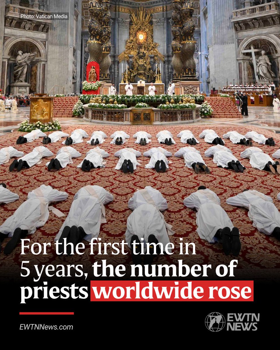 EWTNews's tweet photo. The number of Catholic priests worldwide has risen again after five years of no growth, according to statistics published by the Vatican agency Fides ahead of the 100th World Mission Sunday, which will be celebrated Sunday, Oct. 18.

According to the Fides report, the total number of priests rose from 406,996 to 407,421, representing an increase of 425 compared with the previous year. The Vatican agency noted that the data comes from the Statistical Yearbook of the Church and is current as of Dec. 31, 2024.

Africa recorded the largest increase with 1,676 more priests, followed by Asia with 1,065. The Americas also reversed the previous yearʼs downward trend, adding 199 priests.

In contrast, Europe lost 2,483 priests over the course of the year, while Oceania recorded a decrease of 32.

The overall increase is attributed to the growth in the number of diocesan priests, which reached 279,238, an increase of 496 compared with the previous count. Meanwhile, the number of religious order priests fell by 71, standing at 128,183.

Despite the increase in the number of priests, the number of Catholics per priest also rose, reaching 3,491 — an increase of 38 compared with the previous year. The average number of inhabitants per priest also climbed, reaching 16,104.

Fides statistics further indicated that the global Catholic population reached 1,422,144,000 as of June 30, 2024, an increase of 16.69 million over the previous year. Based on these figures, Catholics represent 17.8% of the worldʼs population.

Africa saw the largest growth in the number of Catholics, with an increase of 7.58 million, followed by the Americas, with a rise of nearly 7 million. Asia added 968,000, Europe 911,000, and Oceania 239,000.

While the number of priests is rising, the number of seminarians is decreasing. The number of major seminarians stood at 103,604 worldwide, a decrease of 2,891 from the previous year.

Africa was the only continent to record growth, with 786 additional seminarians, whereas Asia saw a decline of 2,733, Europe 701, the Americas 227, and Oceania 16.

The number of minor seminarians also decreased, falling to 94,041, which is 980 fewer than in the previous count. Africa reversed the previous yearʼs trend, adding 132, while Oceania recorded an increase of 20. In contrast, Europe lost 872, Asia 182, and the Americas 78.

More: https://t.co/dO1xwVEvUk