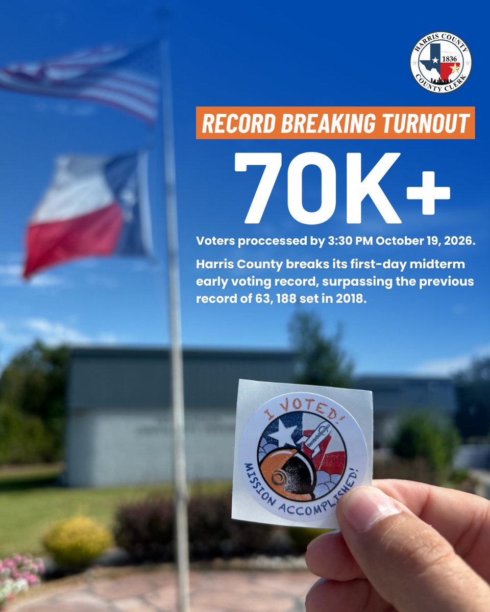 HarrisVotes's tweet photo. Harris County has broken the record for first-day early voting turnout in a midterm election!

As of 3:30 p.m., 70K+ voters have been processed, surpassing the previous record of 63,188 set in 2018, with 3.5 hours remaining. 

CONGRATULATIONS, HARRIS COUNTY! #HarrisVotes https://t.co/d43Gggi23B
