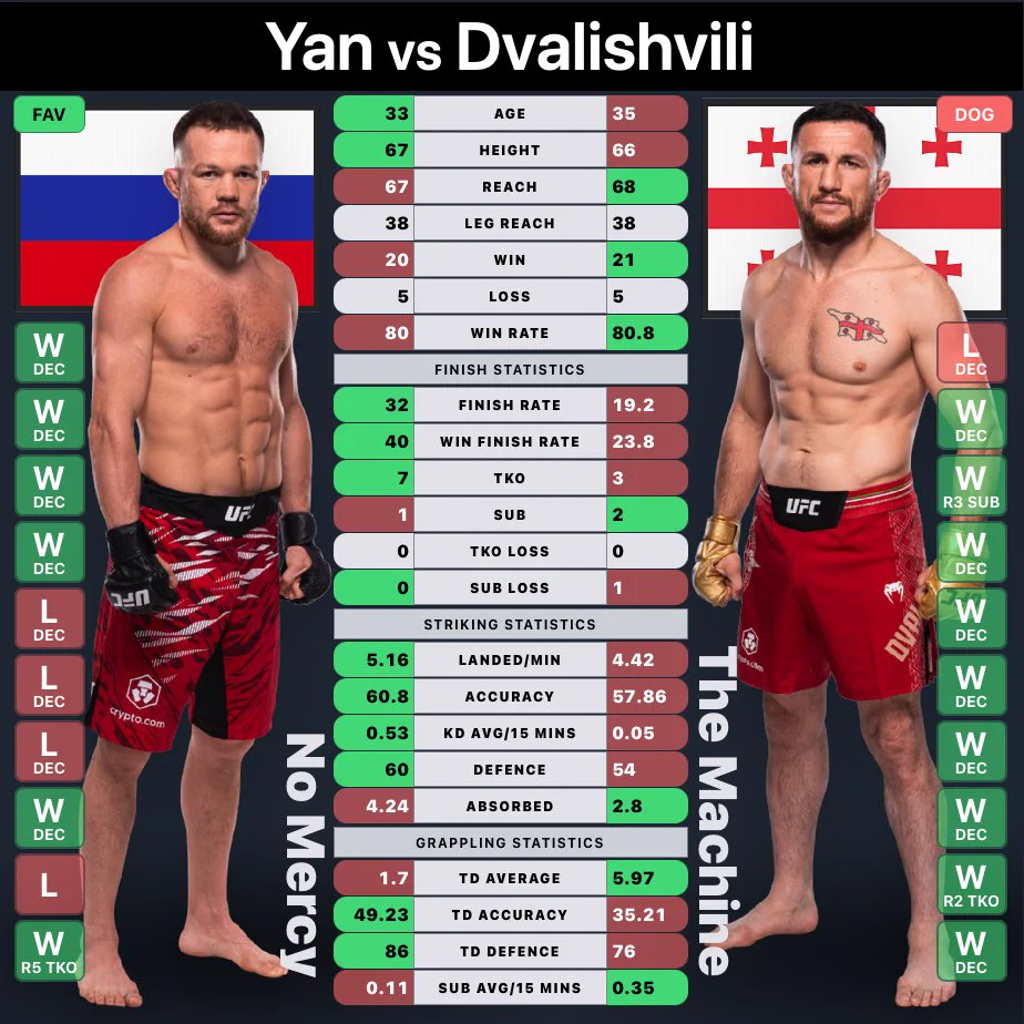 UFC on X: 