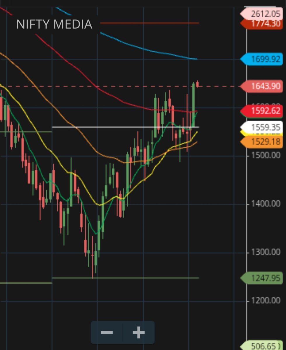 ChopadeBha80622's tweet photo. 📈 Nifty Media Index Is Moving Up! 🚀
Media stocks are showing strength. Keeping an eye on the next move. 👀
https://t.co/PGnsg4vmfz
#NiftyMedia #StockMarket #IndianStockMarket #TechnicalAnalysis https://t.co/4vFHGCxeAm