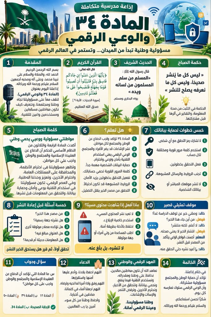 mohj2100's tweet photo. إذاعة متكاملة عن المادة ٣٤ من النظام الأساسي للحكم لتعزيز الولاء للوطن والقيادة للطلاب والطالبات يمكن تقسيمها على إذاعتين أو اختيار مايناسبك منها حسب المرحلة ومدة الإذاعة الصباحية

المادة (34) من النظام الأساسي للحكم (الخاصة بواجب الدفاع عن الوطن)
تنص على أن: «الدفاع عن العقيدة الإسلامية والمجتمع والوطن واجب على كل مواطن».