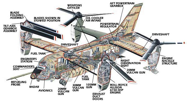 ToughSf's tweet photo. After the V-22 Osprey, Bell-Boeing proposed the Quad TiltRotor. This 'V-44' would have 8-9 tons of cargo capacity in a payload bay matching the size of a C-130, while a "Big Boy" version would lift 16-26 tons using 17m diameter rotors. https://t.co/YcCX4N5hqe