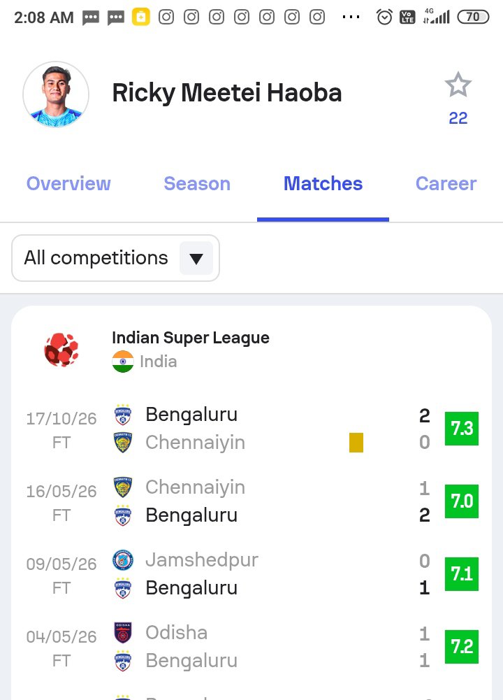 yajnas2346's tweet photo. @RinKnowsBall @NextGenBlueHQ Just look at the consistency of this Bengaluru FC kid called Ricky meetei performance in last 4 games...This is called proper balling..Not those shiit mediocrity hyping or useless dribbling..this kid is only 20 and he is surely going to break into the national team this season 👍 https://t.co/FeIycKbrQz