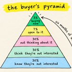 Photo by Boring Marketing Community (@boringmarketers)