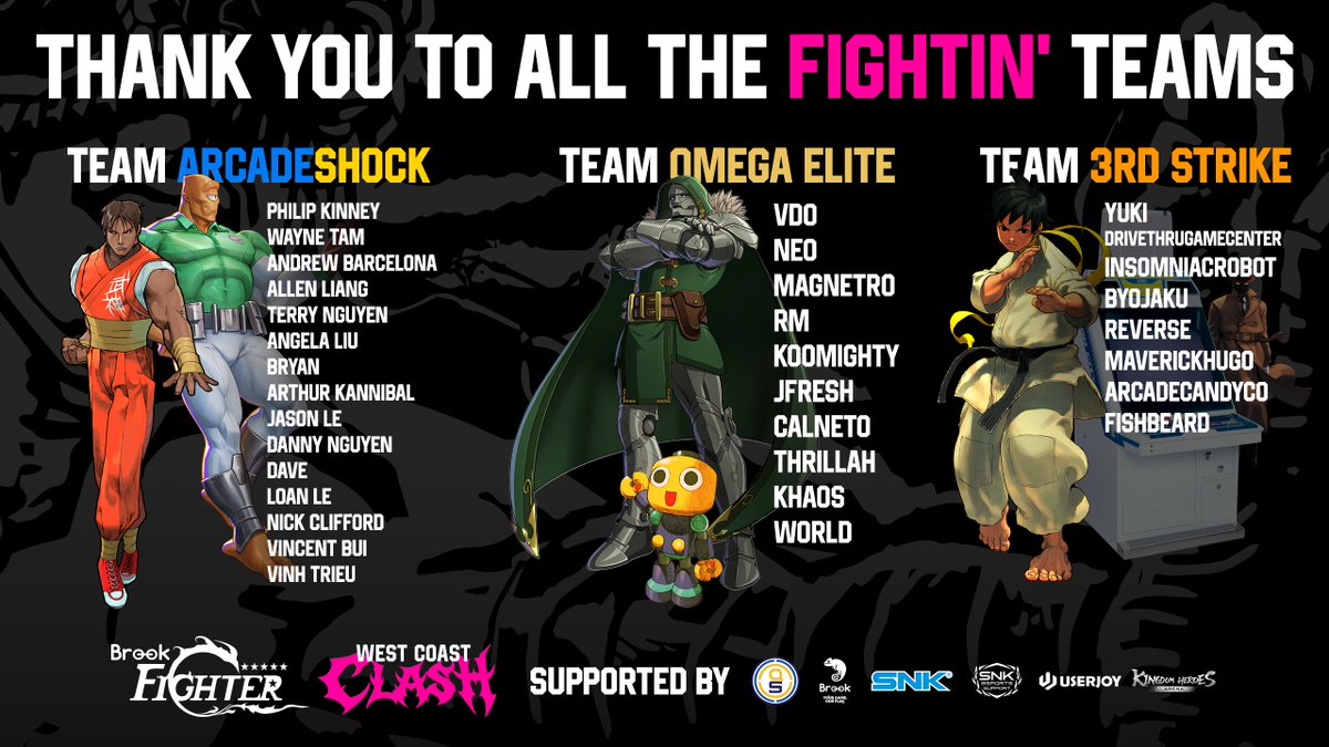 ArcadeShock's tweet photo. We want to thank everyone who came out to support Brook Fighter: West Coast Clash!

With your continued support, we're able to do what we love most—bringing people together through our shared passion for video games and the gaming community.

A special thank you to our amazing sponsors, @brookgamingfans, @SNKPofficial_jp, and @Vinyllabz, for helping make this event possible.

We also want to recognize our incredible production teams and contributors: @TeamOmegaElite, @Ke11yAnn_, @CoachZOL, @picopicomansion, @silentscope88, and all of their dedicated staff.

Every single person involved played a vital role in making sure everything ran as smoothly as possible. From the planning and preparation to the countless hours of work behind the scenes, your hard work, dedication, and passion did not go unnoticed.

Most importantly, thank you to the players, spectators, vendors, and everyone who joined us. You are the reason we continue to do what we love.

We hope everyone had an amazing time, and we look forward to bringing you even more memorable events in the future!

From all of us at ARCADESHOCK and Brook Fighter, thank you.  Hope to see you at the next one.  From here on out, no two shows will be the same.  We will be evolving each event to bring something new and refreshing.  

Special thanks to these two as well as they were not shown on the staff list, but provided hours of on-site support. 

@OA1200 @TheWrathful0ne