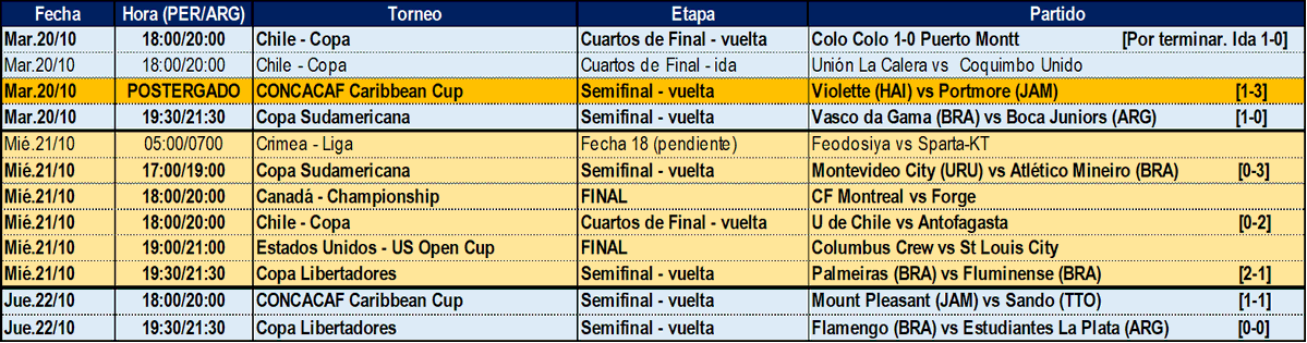ienzoduarte's tweet photo. #Imperdibles del 20 al 22/10

Salen los finalistas de Libertadores y Sudamericana
Además finales de Championship 🇨🇦 y de US Open Cup 🇺🇸
También Concacaf Caribbean Cup, Copa en Chile y hasta liga de #Crimea 

Agenda completa 👇👇 https://t.co/e07xIHT4xS
