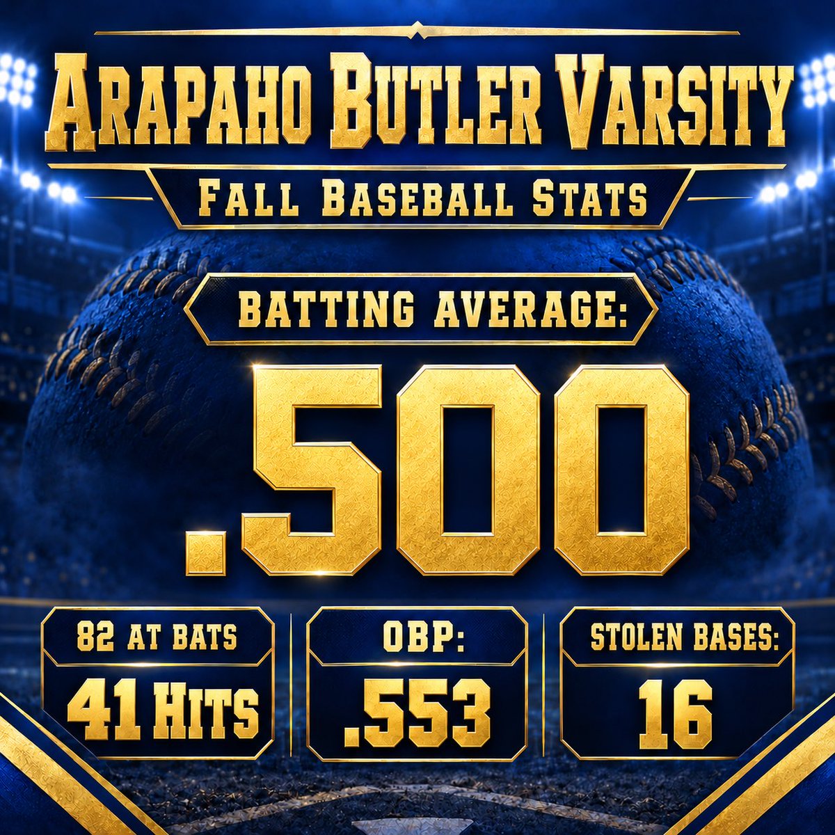 Grant_serfoss's tweet photo. Fall season key stats https://t.co/TN7tWyblUW