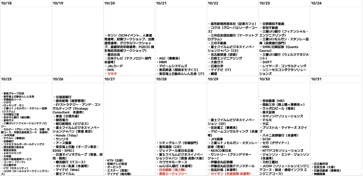 syukatsukame's tweet photo. 10/20更新
【28卒：インターン・本選考締切カレンダー】

来年1月までの締切更新しました。先日の投稿から更新した企業は赤字で記載しています。
昨日も大手企業の選考情報が一気に解禁されましたね。

・サントリー本選考
・JT
・トヨタ自動車

など大手企業は締切ラッシュです。28卒はそろそろ選考対策のギアを一段階上げる時期です。
ES・Webテスト・面接対策を並行して進めながら、志望企業の締切を見逃さないようにしましょう！

また、何度も何度も何度も言いますが、【テスセンはそろそろ卒業】しましょう。本当に後悔します。
できてない方は今日から全力で対策をしましょう。
テスセンは実際に受検して形式や時間配分に慣れることが重要です。最初は以下のような模試で演習していきましょう。
SPI対策にぜひ活用してください👇

📍SPI模試（キミスカ）
簡易的な模試から、本番を想定した模試まで受検可能。

↓詳しくはこちら
https://t.co/wo6x8exC0z
※スカウトサービスとしてもめちゃくちゃおすすめ！

#pr