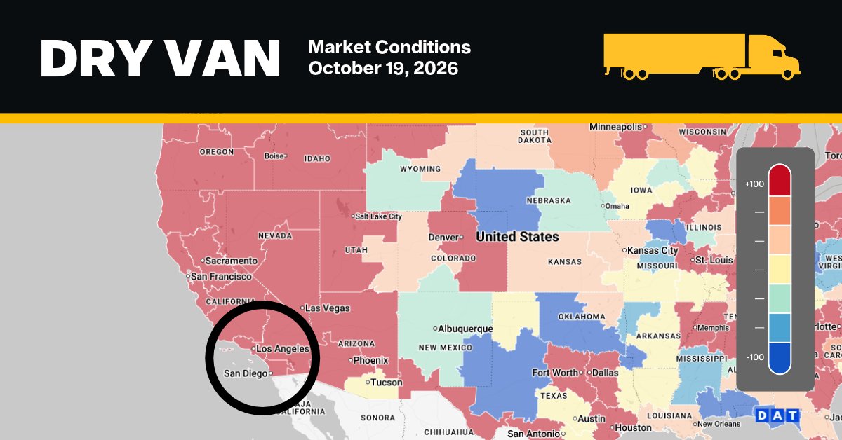 datfreightteam's tweet photo. SoCal’s record import wave is rolling off the docks and onto the highway.

📦 The Port of LA moved 1M+ TEUs in September, its busiest month ever
📈 LA and Ontario outbound dry van volumes are up 61% year over year
🔝 LA dry van spot is back near $3.20/mile, a 4-year high
🌵 LA to Phoenix loads pay just over $2,000, up from about $1,200 a year ago

With peak retail season kicking in, expect LA and Ontario to stay tight and outbound capacity to be hard to find.

Carriers, are you chasing Phoenix freight or staying put in the LA basin?

#DryVan #Trucking #FreightMarket #DATiQ #PeakSeason