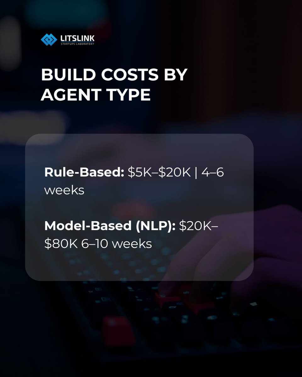 LitsLink's tweet photo. The initial build is only 25–35% of an AI agent’s 3-year cost.
Key 2026 budget drivers: 
🔹 Integration depth > LLM choice 
🔹 SaaS usage fees vs. custom builds 
🔹 Post-launch MLOps &amp; token costs
Full guide: https://t.co/uf8MsMsOaQ https://t.co/mRLomC7ow6