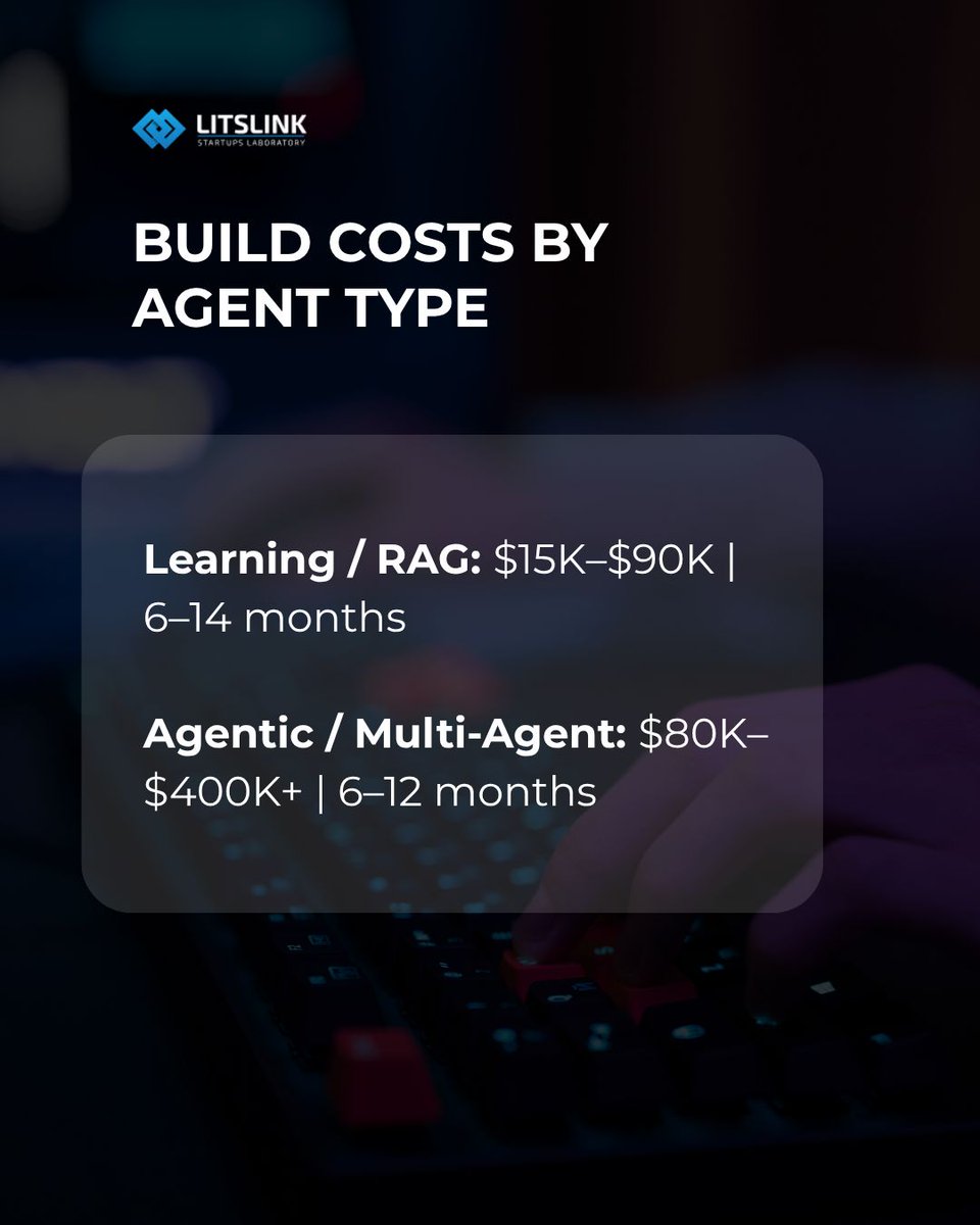LitsLink's tweet photo. The initial build is only 25–35% of an AI agent’s 3-year cost.
Key 2026 budget drivers: 
🔹 Integration depth > LLM choice 
🔹 SaaS usage fees vs. custom builds 
🔹 Post-launch MLOps &amp; token costs
Full guide: https://t.co/uf8MsMsOaQ https://t.co/mRLomC7ow6