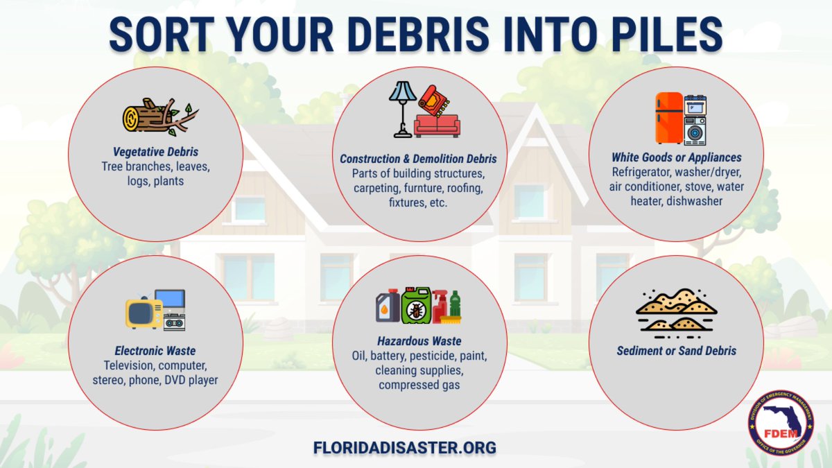FLSERT's tweet photo. ‼️ Help speed up debris removal after Hurricane #Isaias by sorting debris into 6 piles:

🍃 Vegetative debris
☣️ Hazardous waste
🦺 Construction & demolition debris
🗑️ Household garbage
🎛️ Large appliances
📻 Electronics

📍 Remember to place debris curbside, away from trees, structures & downed power lines.

Follow your county’s guidance for debris pickup to help keep communities safe & moving toward recovery! 💪

🔗 Find available recovery resources at https://t.co/p1ksYRsn11.